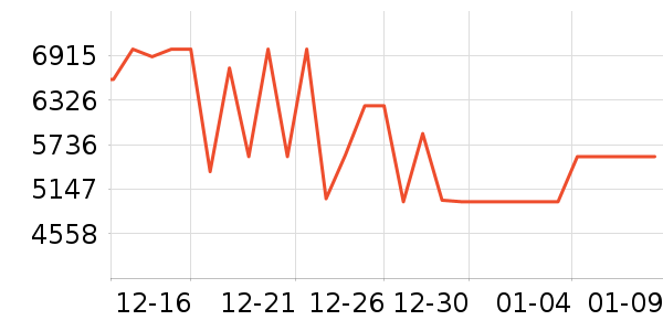 С������յ���ʷ�۸�