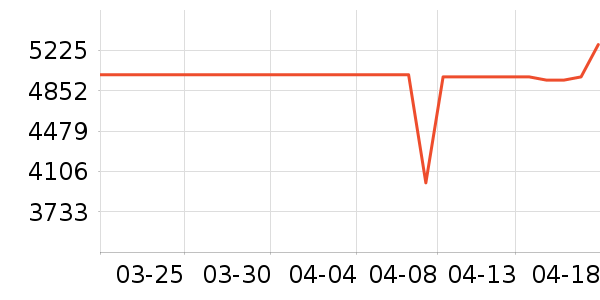 С������յ���ʷ�۸�