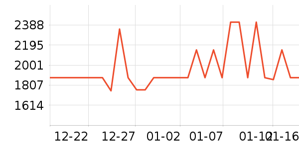 ȫ�Ѵ���ʷ�۸�