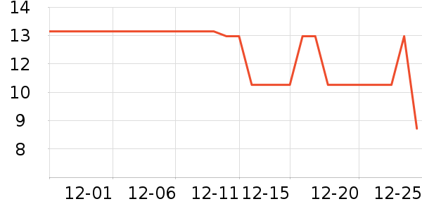 ����ũׯ������ʷ�۸�