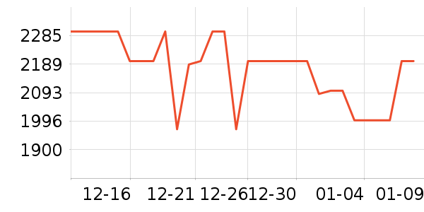 С���ֻ���ʷ�۸�