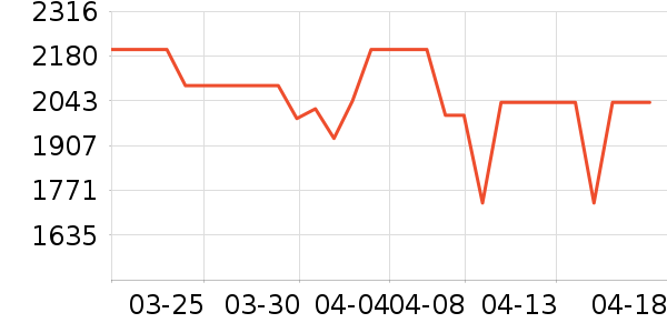 С���ֻ���ʷ�۸�