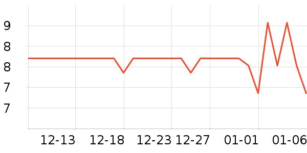 ��������ѧ���ľ���ʷ�۸�