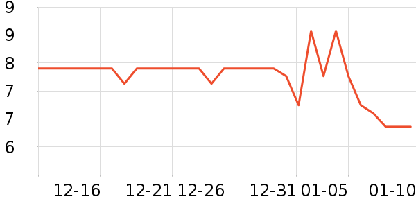 ��������ѧ���ľ���ʷ�۸�