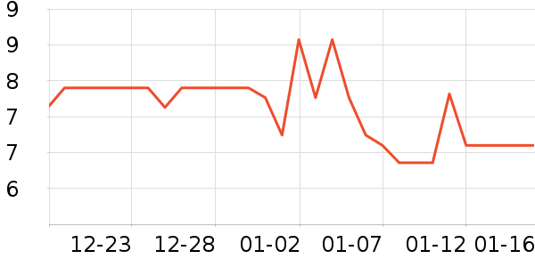 ��������ѧ���ľ���ʷ�۸�