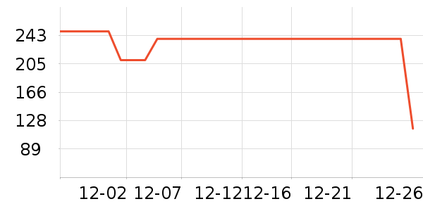 ���˻��Ƶ������ʷ�۸�