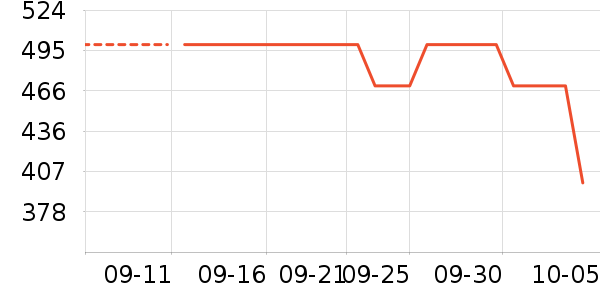 TCL��������ʷ�۸�