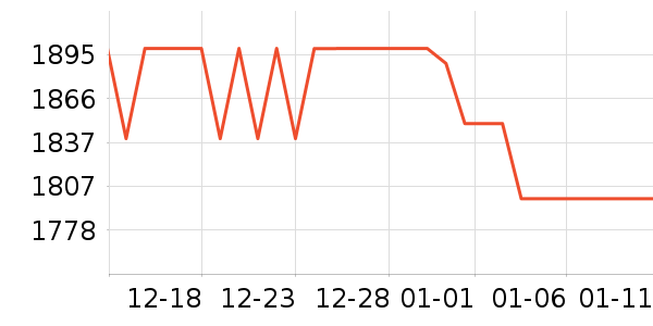 OPPO�ֻ���ʷ�۸�