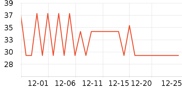 ��ͷ���������ʷ�۸�