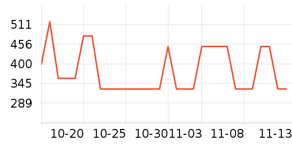 ���HONGU�������ʷ�۸�
