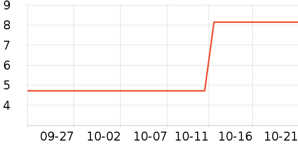 ����Ʒ����о/����/��ͷ��ʷ�۸�