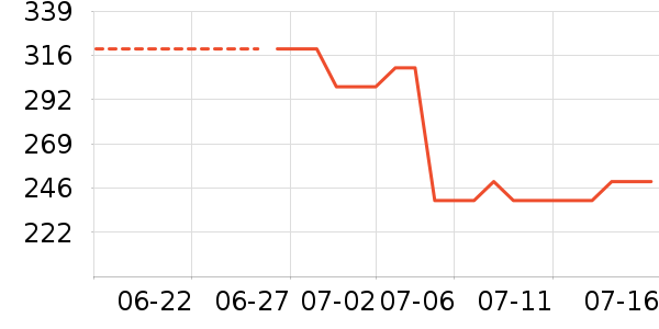 ����ʱ������/����/������ʷ�۸�