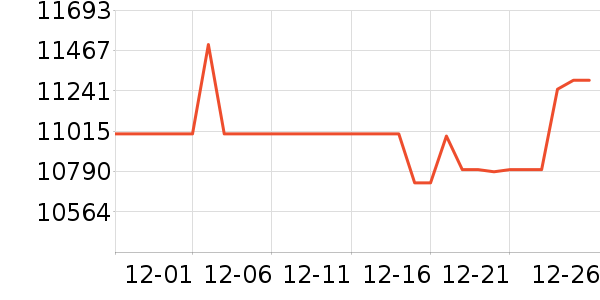ThinkPad�ʼǱ�������ʷ�۸�