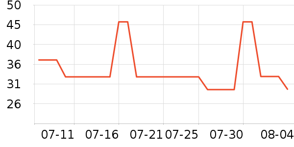 ����ɽ����������ʷ�۸�