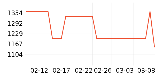 �Ϻ��ֱ���ʷ�۸�