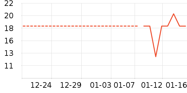 ��������/�߲˸���ʷ�۸�