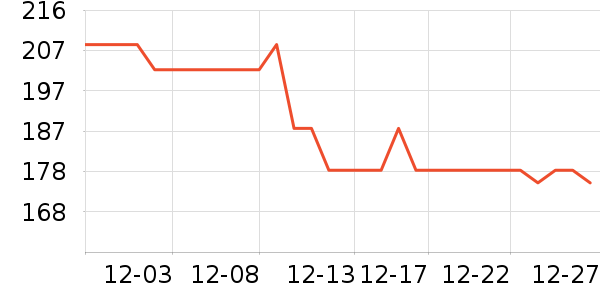 ������Ʒ��ʷ�۸�