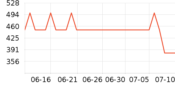 �ղ�����ˮ����ʷ�۸�