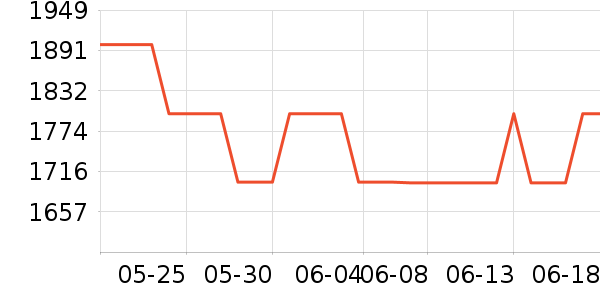 ������ˮ����ʷ�۸�