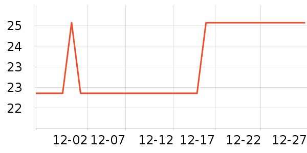 ����ԭ���ֶ�������ʷ�۸�