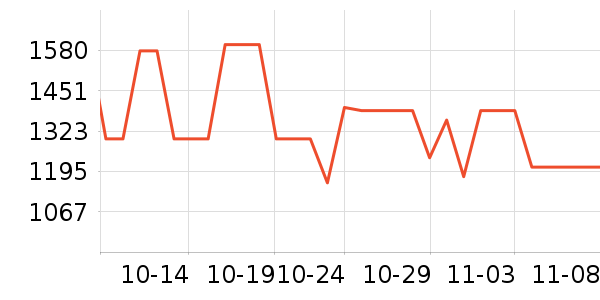 ���˶���ë����Ʒ��ʷ�۸�