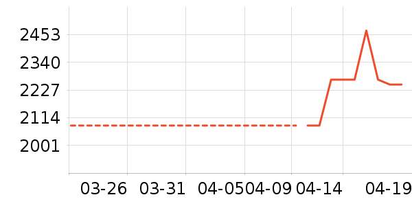 ���յ�����/����ʷ�۸�