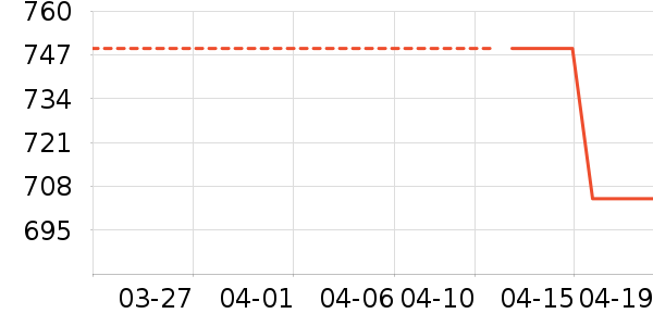 TCLϴ�»���ʷ�۸�