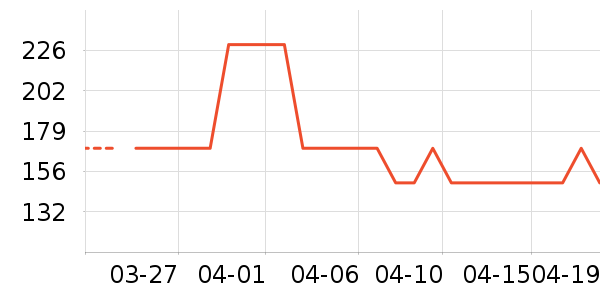 ���ʻ�ţ����ʷ�۸�