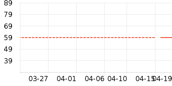 ˹�����˶�T��/POLO����ʷ�۸�