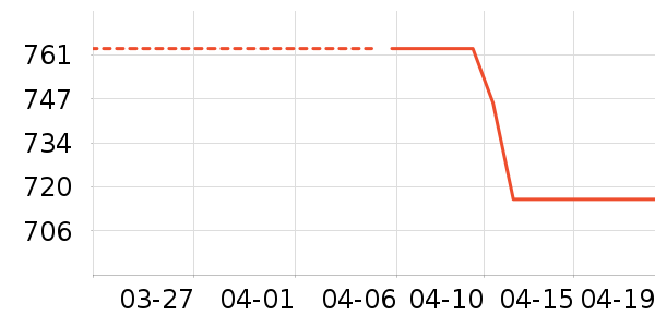 ������ˮ����ʷ�۸�