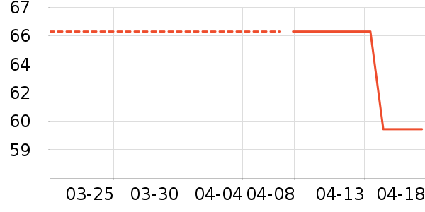 ��������ˮ����ʷ�۸�