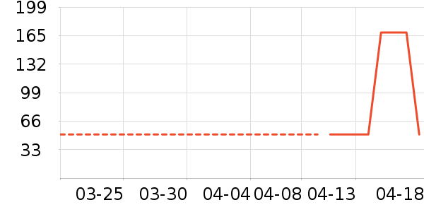 Գ���ֻ���������ʷ�۸�