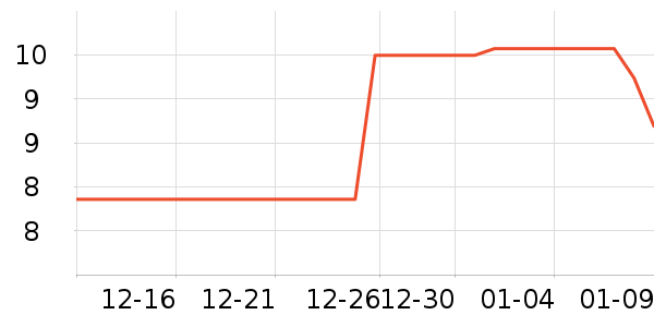 ����Ʒ�Ʒ�Χ������ʷ�۸�