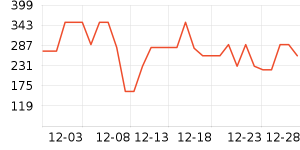 ѼѼ���޷���ʷ�۸�