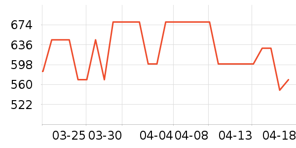 �����ߴ�����Ʒ��ʷ�۸�