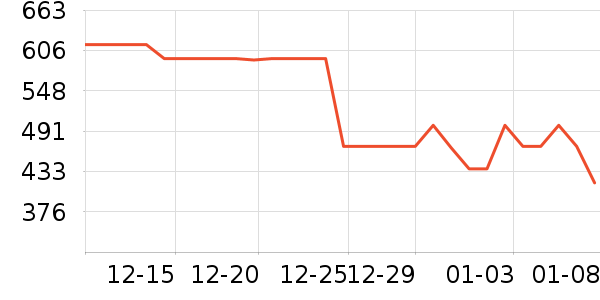 ����������е��ʷ�۸�