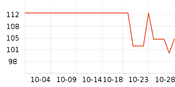 ����ʷ�۸�