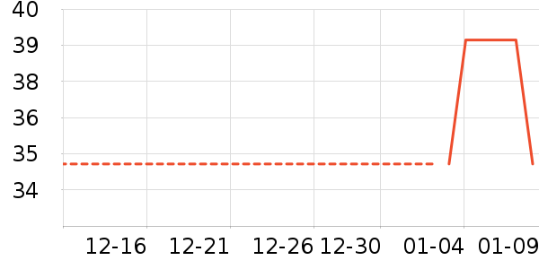 ��ֻ������/������ʷ�۸�