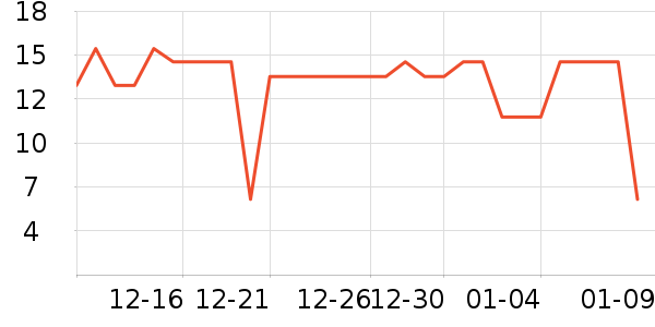 ˮһ������Ʒ��ʷ�۸�