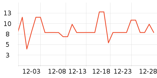 ����Ʒ���ݵ���ʷ�۸�