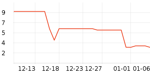 ����Ʒ�Ƴ��������ʷ�۸�