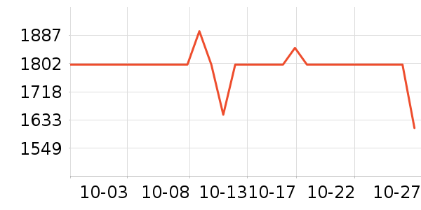 OSPREY���ⱳ����ʷ�۸�