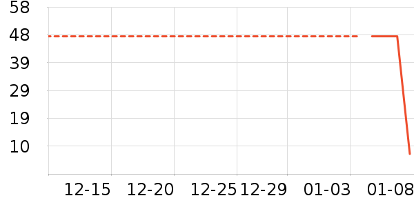 ������ͷ�����ʷ�۸�