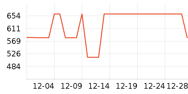 �����շ���ʽPolo����ʷ�۸�