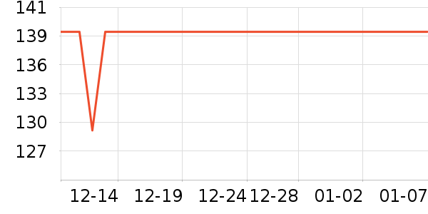 �ܴ����ƽ���ʷ�۸�