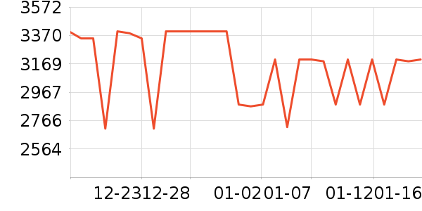 С���ϴ�»���ʷ�۸�