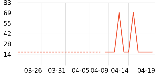 ��ɫ��ɹ������ʷ�۸�