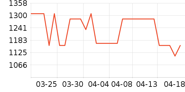 ��Ϊ�����ֱ���ʷ�۸�