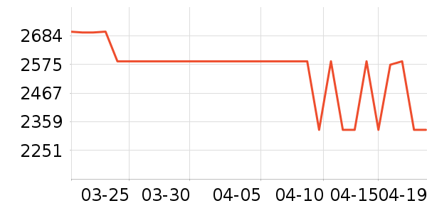 ���Ŀյ���ʷ�۸�