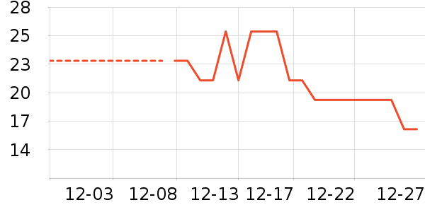 ��Һ��˪��ʷ�۸�